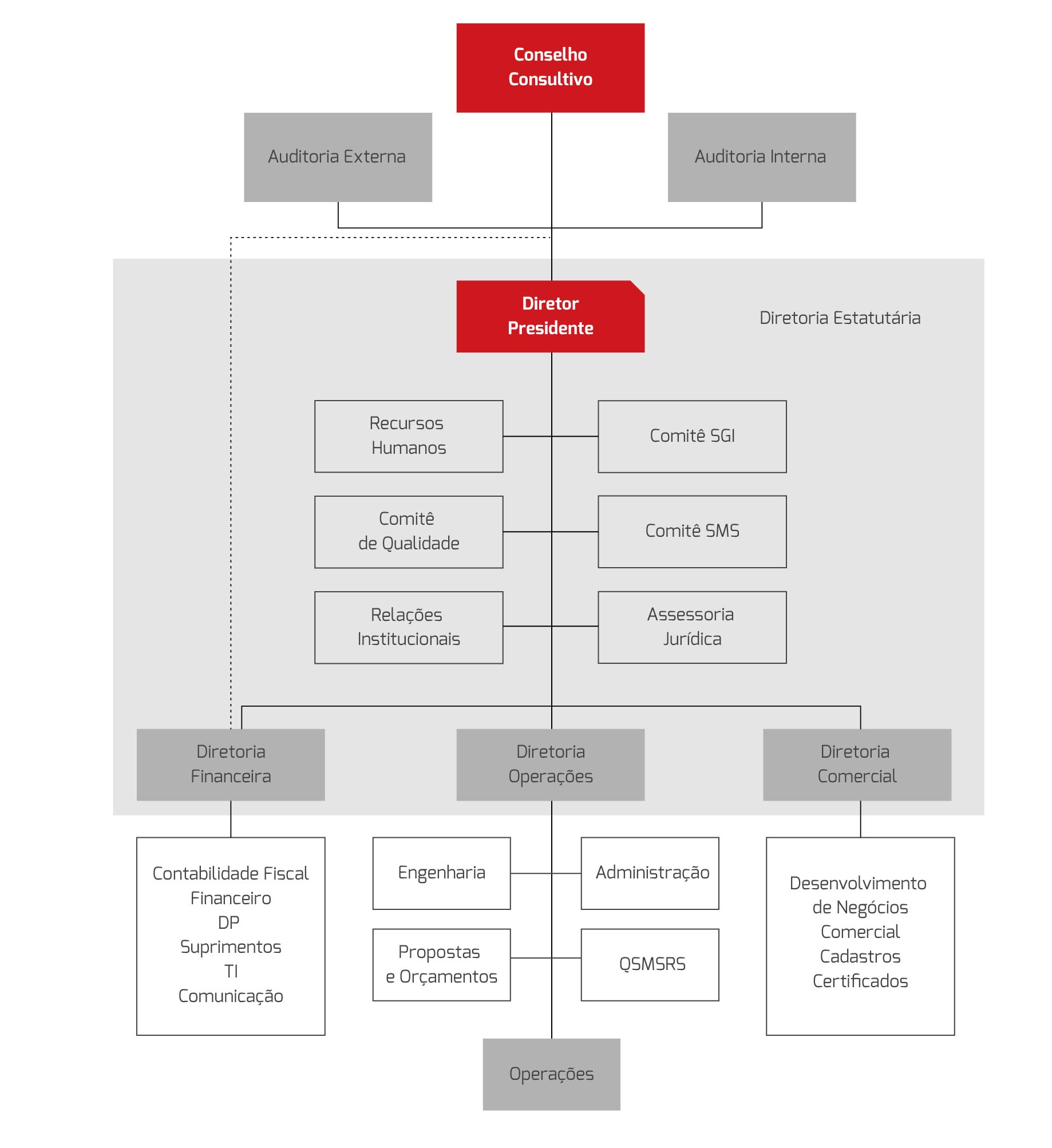 Quanto Ao Tema Estrutura Organizacional Marque A Alternativa Correta